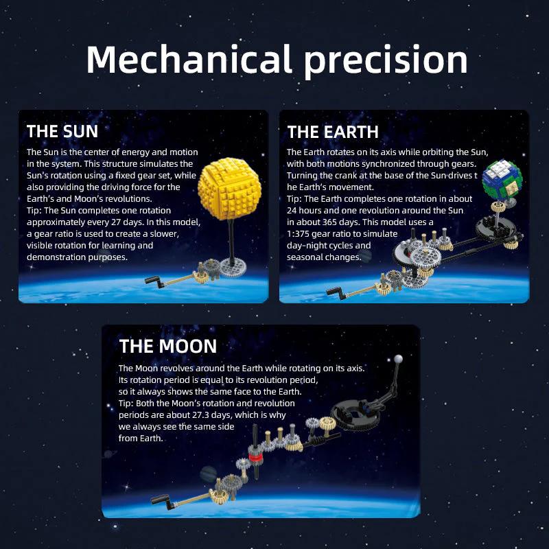 Das detailreiche Modell stellt die faszinierende Bewegung von Sonne, Erde und Mond anschaulich dar.
